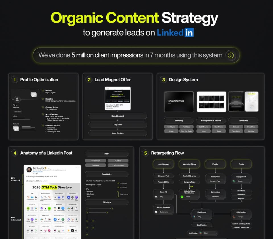 Organic LinkedIn Lead Generation Playbook