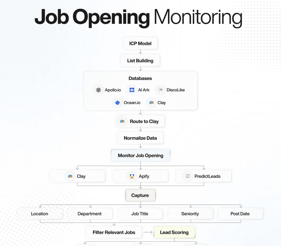 Job Openings Monitoring (Signal)