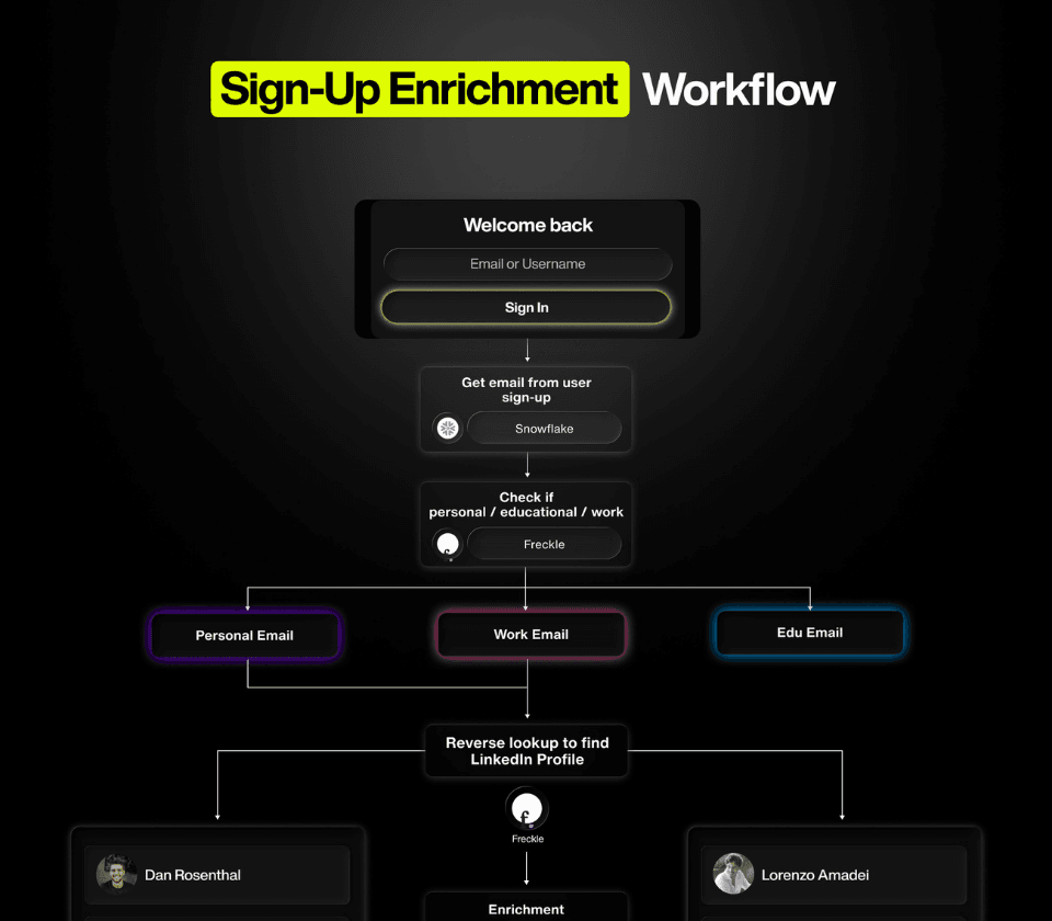 Personal Email Sign-Up Enrichment Playbook