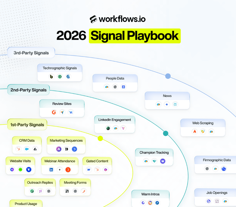 The 2026 Signal Playbook