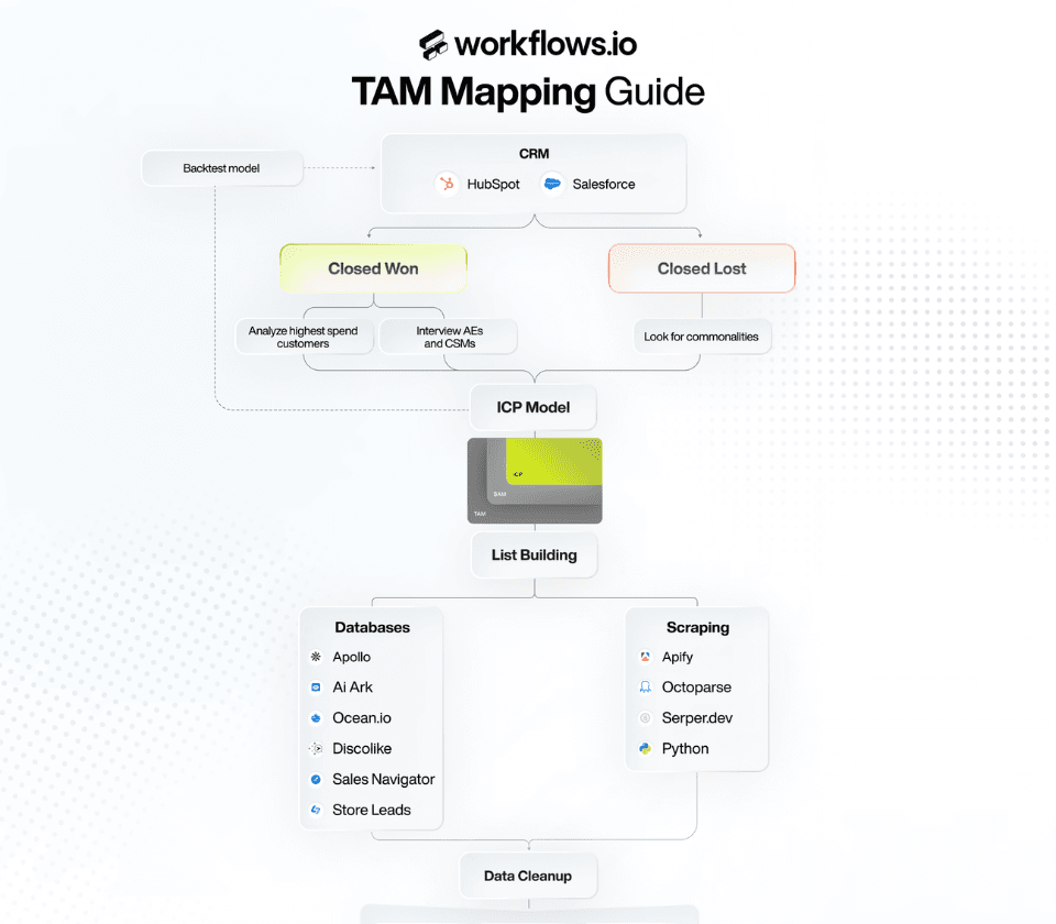 The TAM Mapping Playbook