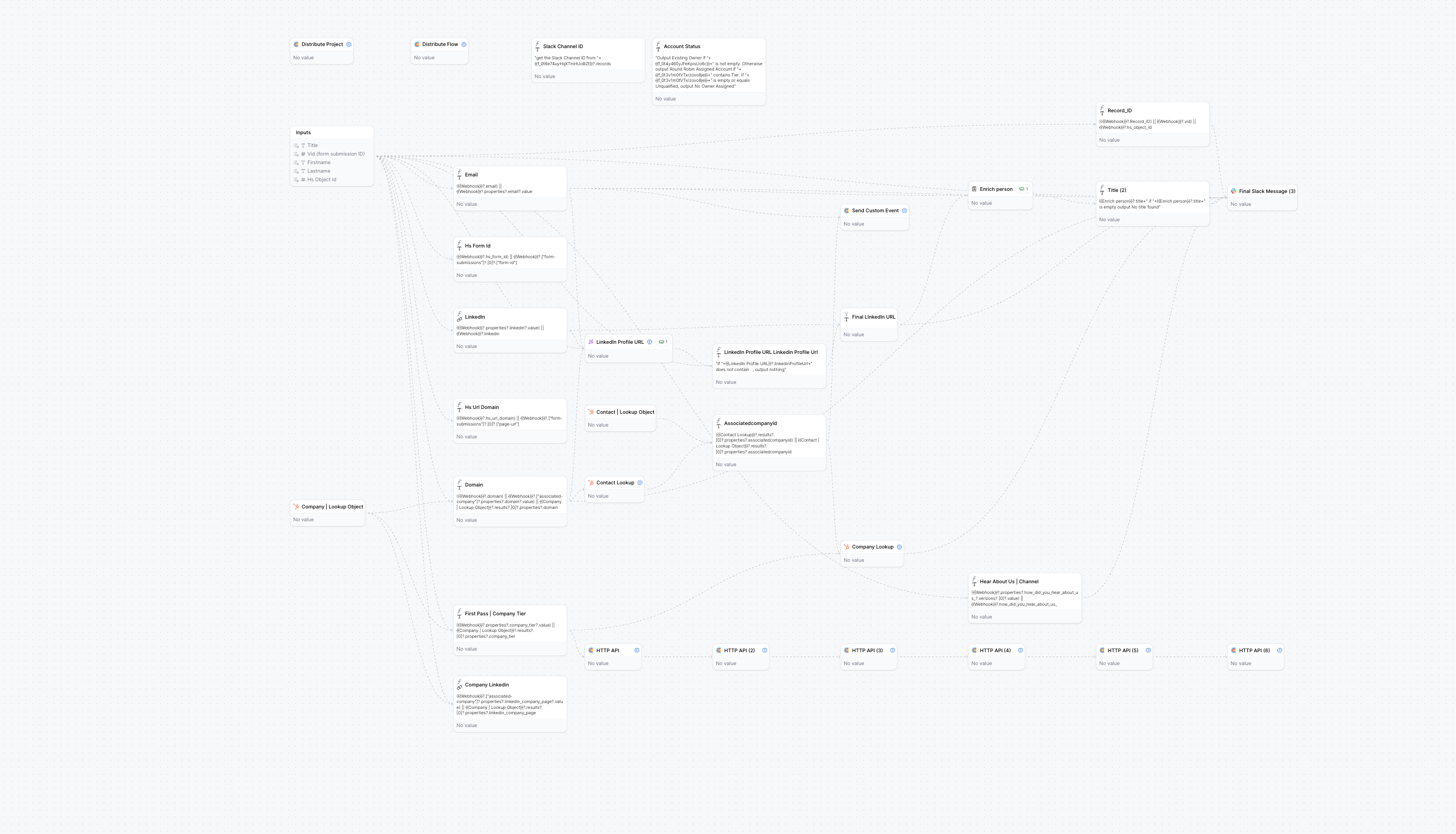 Meeting Form Orchestration Template