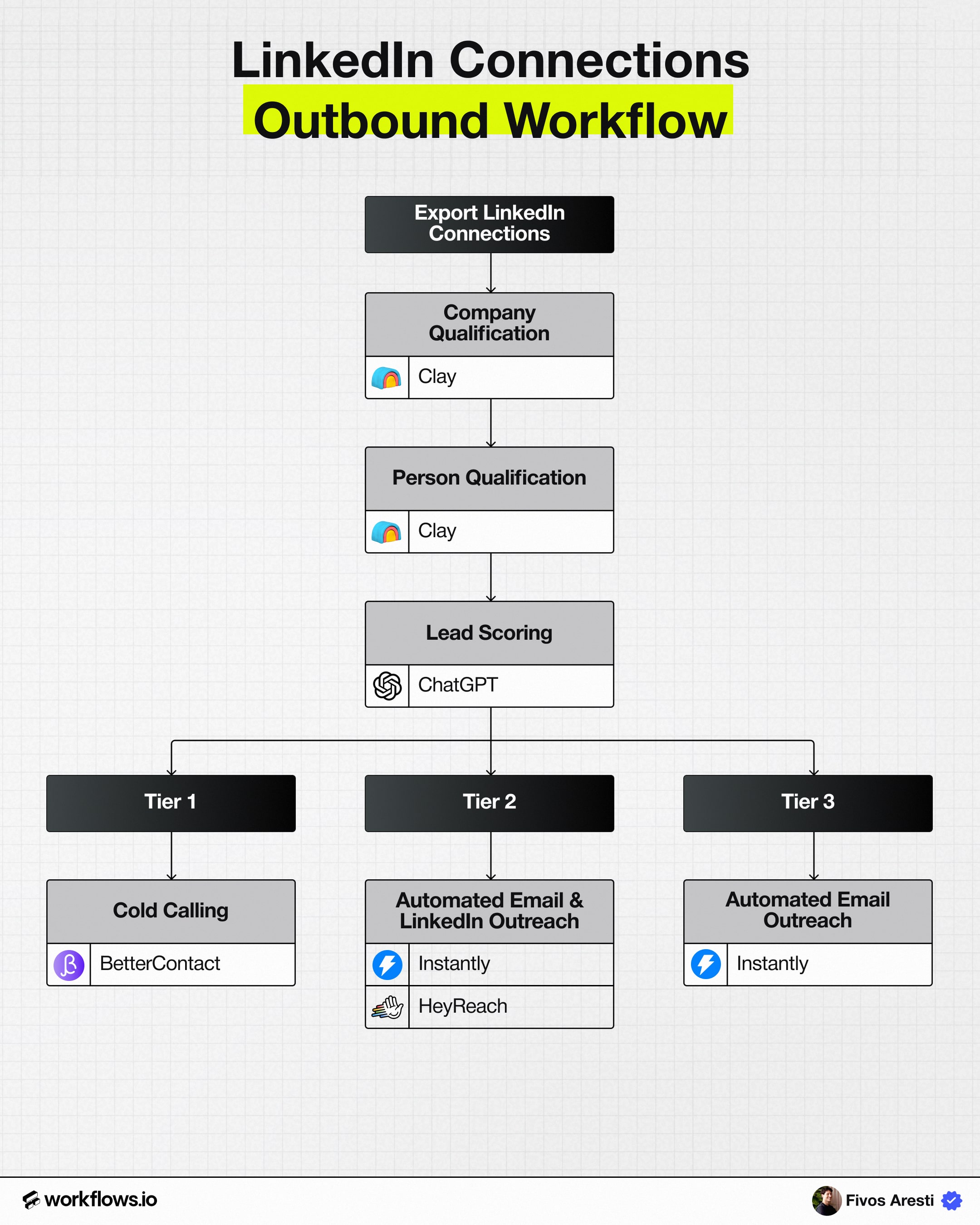 The Founder’s Connections Playbook