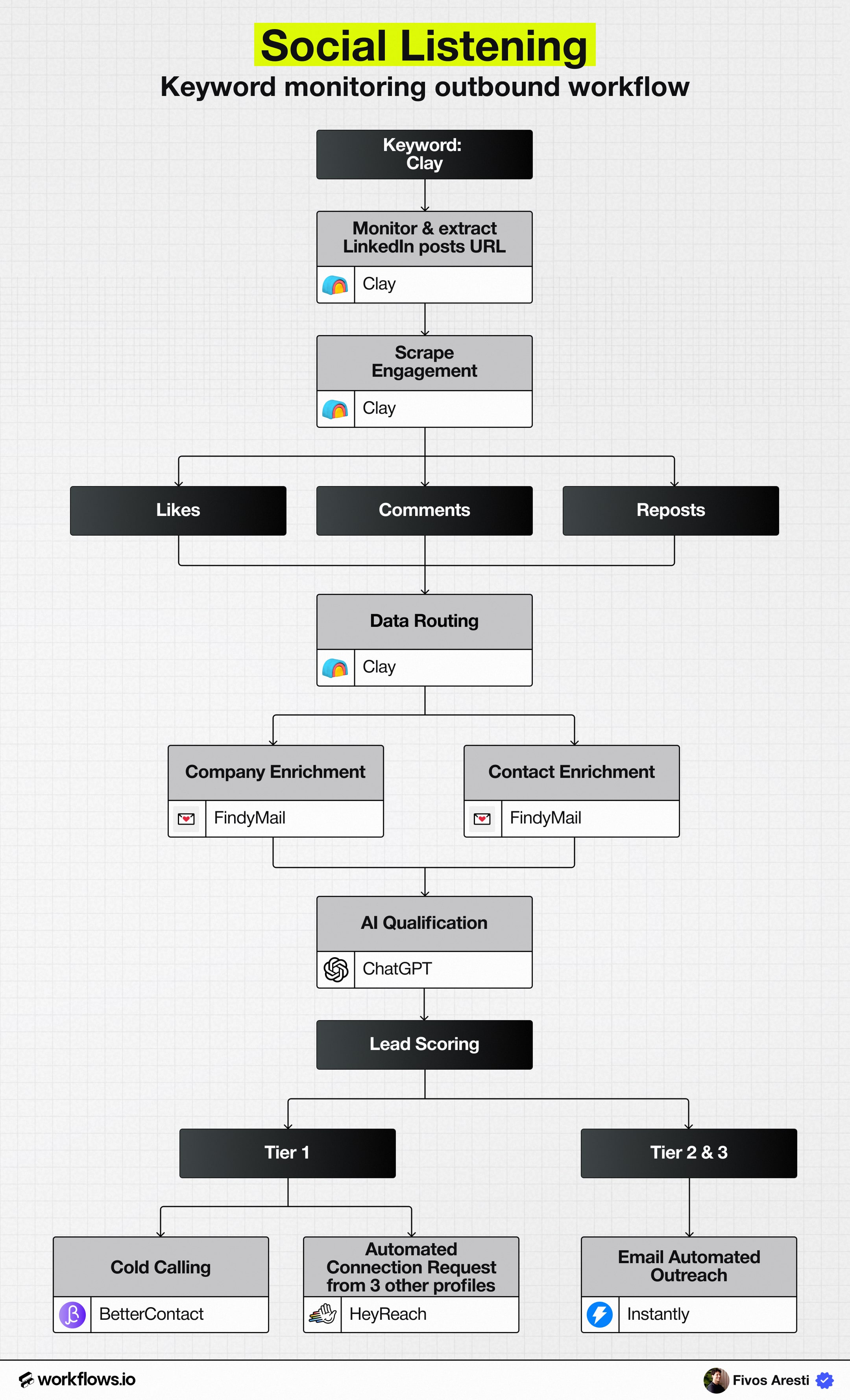 The Social Listening Playbook